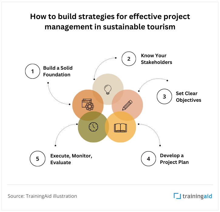 How to Build Strategies for Effective Project Management in Sustainable Tourism